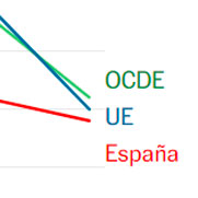 El País - España obtiene su peor resultado, pero resiste el batacazo educativo global mejor que su entorno